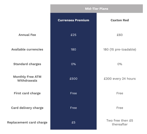 Currensea vs. Caxton paid plans compared